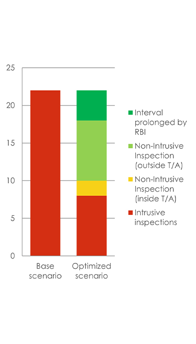 Inspection scenario's